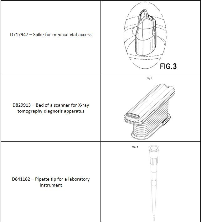 Read more about the article Design Patents